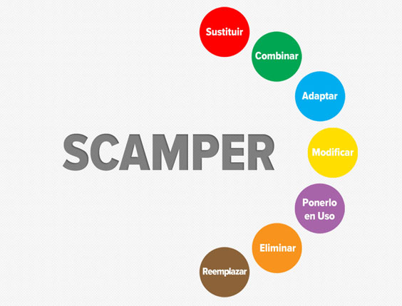 SCAMPER, una técnica de creatividad efectiva y divertida