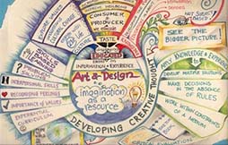 Técnicas de creatividad: Mapas Mentales
