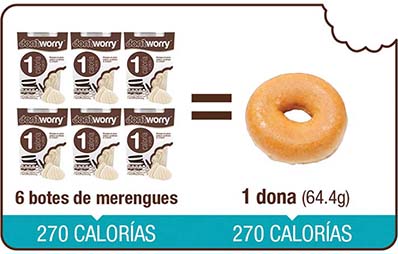 Bajas calorías como estrategia de comunicación persuasiva