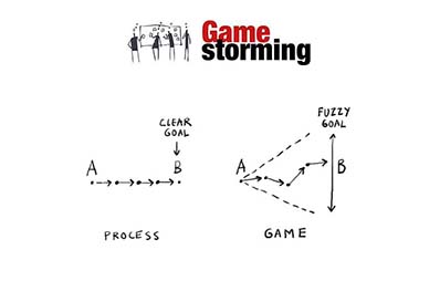 Gamestorming: Diferencia entre proceso empresarial y juego