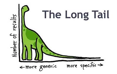 La teoría Long Tail o Larga Cola en la estrategia de marketing