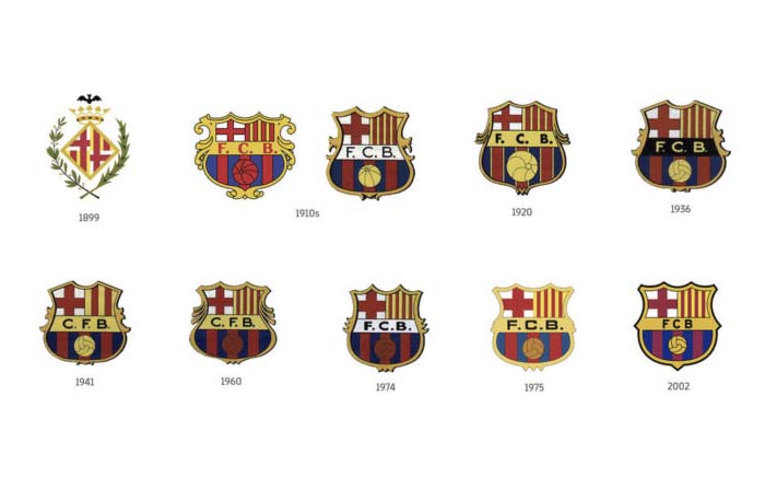 Fútbol Club Barcelona: evolución de las marcas en el fútbol