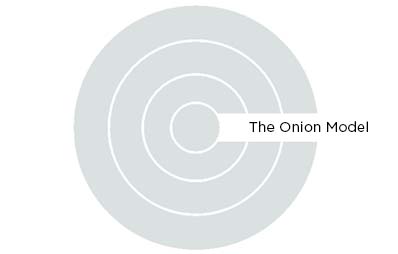 The Onion Model, técnica de análisis de intereses de clientes potenciales