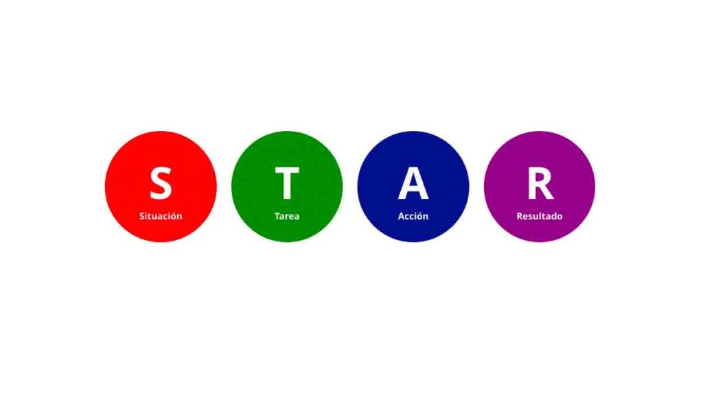 Método STAR, técnica para evaluar habilidades y competencias